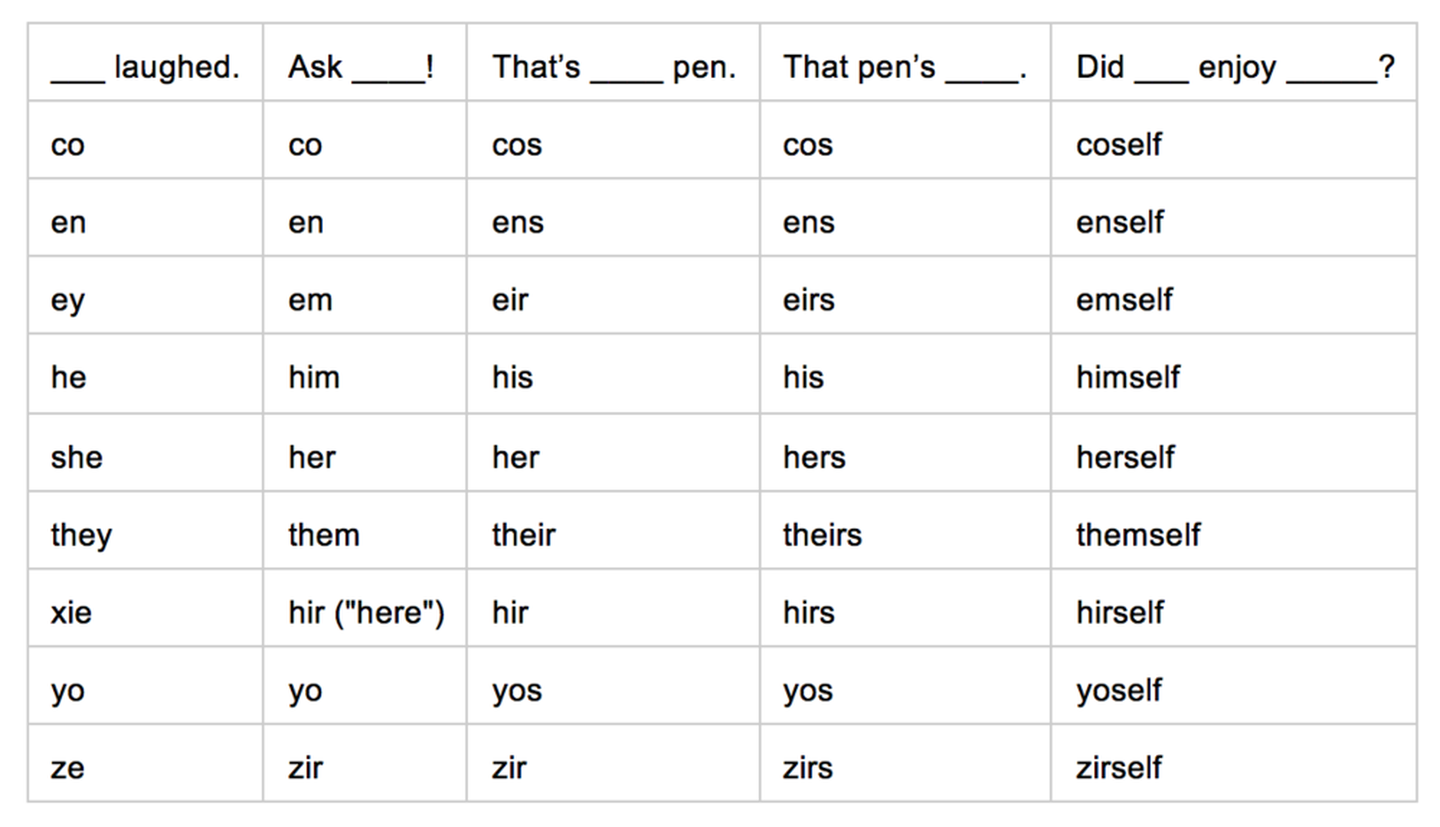 Pronoun Table